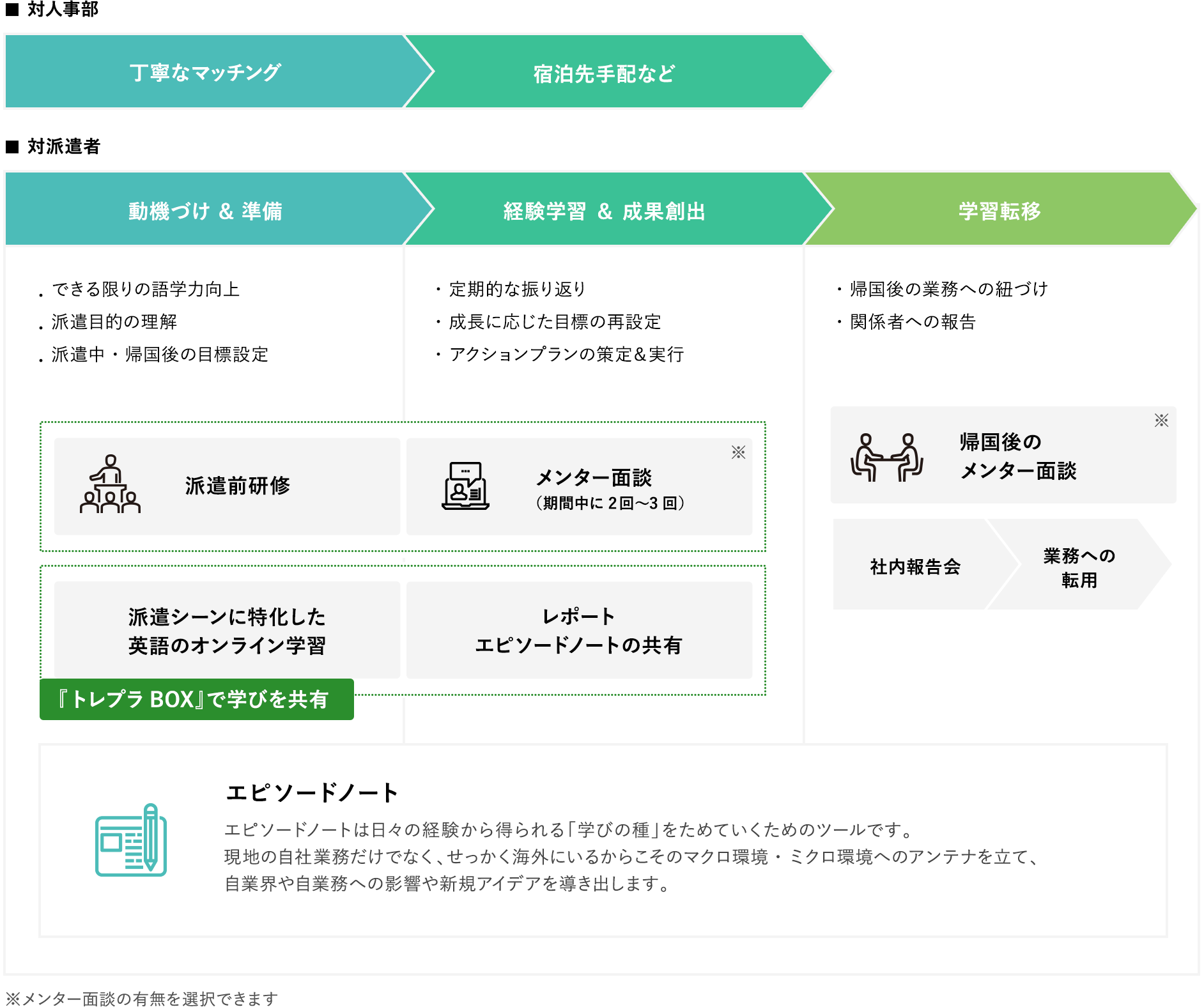 サービス全体像